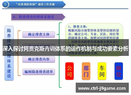 深入探讨阿贾克斯青训体系的运作机制与成功要素分析