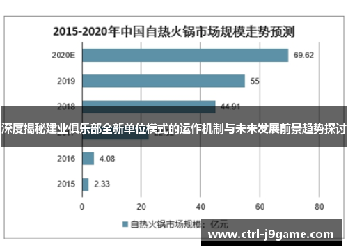 深度揭秘建业俱乐部全新单位模式的运作机制与未来发展前景趋势探讨