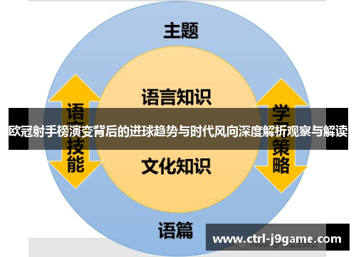 欧冠射手榜演变背后的进球趋势与时代风向深度解析观察与解读 欧冠射手榜演变背后的进球趋势与时代风向深度解析观察与解读