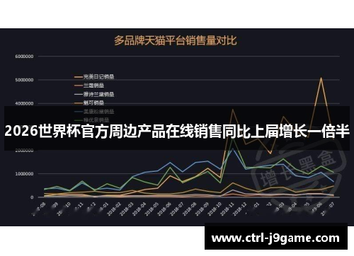 2026世界杯官方周边产品在线销售同比上届增长一倍半 2026世界杯官方周边产品在线销售同比上届增长一倍半