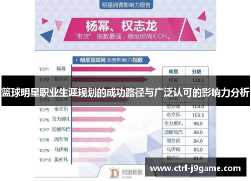篮球明星职业生涯规划的成功路径与广泛认可的影响力分析 篮球明星职业生涯规划的成功路径与广泛认可的影响力分析