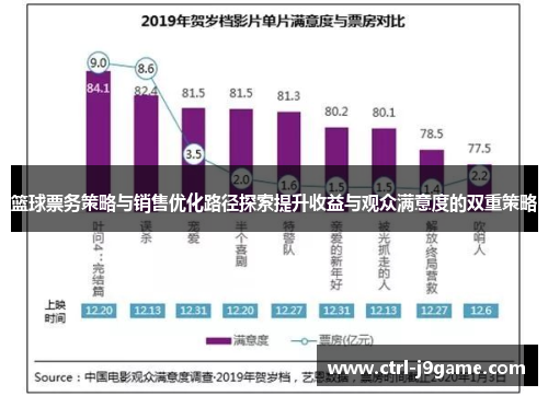 篮球票务策略与销售优化路径探索提升收益与观众满意度的双重策略 篮球票务策略与销售优化路径探索提升收益与观众满意度的双重策略
