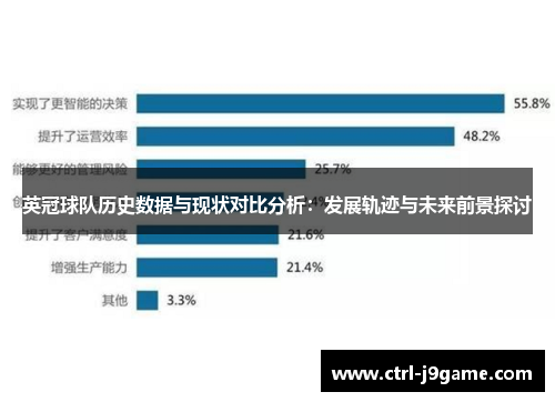 英冠球队历史数据与现状对比分析:发展轨迹与未来前景探讨 英冠球队历史数据与现状对比分析:发展轨迹与未来前景探讨