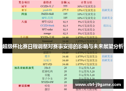超级杯比赛日程调整对赛事安排的影响与未来展望分析 超级杯比赛日程调整对赛事安排的影响与未来展望分析